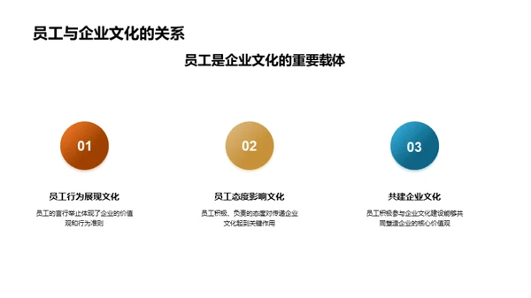 数字化转型之路