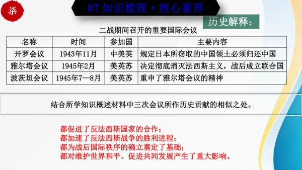 第四单元 经济大危机和第二次世界大战（九年级历史下册同步精品单元复习课件）