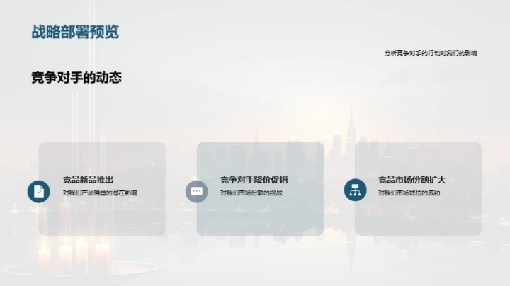 策略动态与市场展望