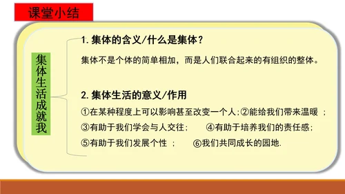 （核心素养目标）7.1集体生活成就我 课件(共25张PPT)