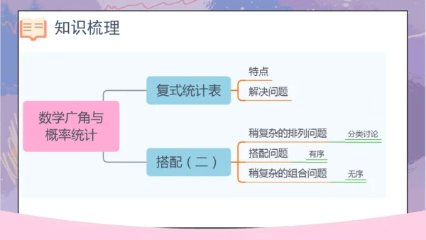 第九单元 总复习《数学广角与统计概率》（课件）三年级下册数学人教版