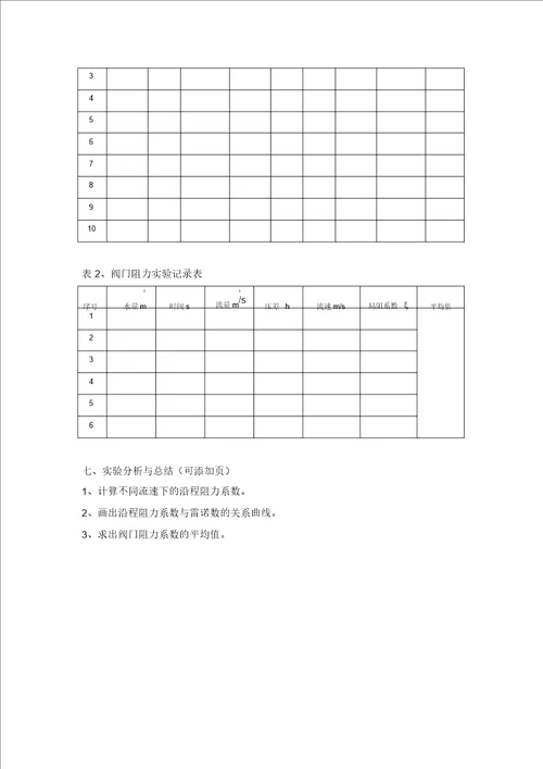 大气污染控制工程实验指导书