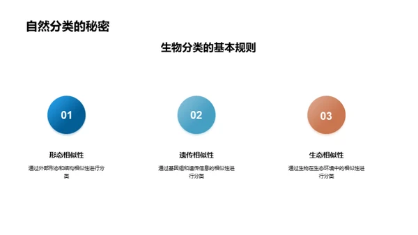 生物科学之窗