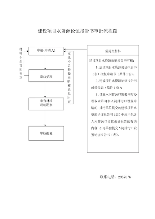 如何做好东港区水利局行政审批事项