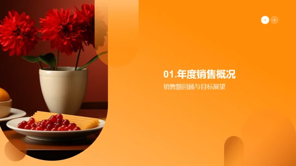 餐饮团队年度回顾与展望