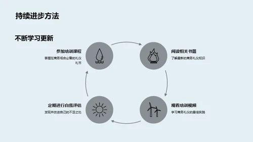 商务会议礼仪全攻略