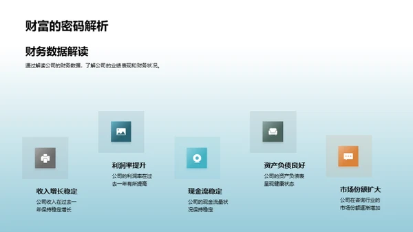 全面审视公司表现