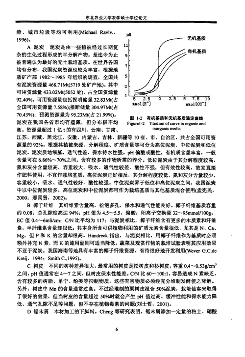 固形有机基质理化特性及其与营养液相互作用蔬菜学专业论文