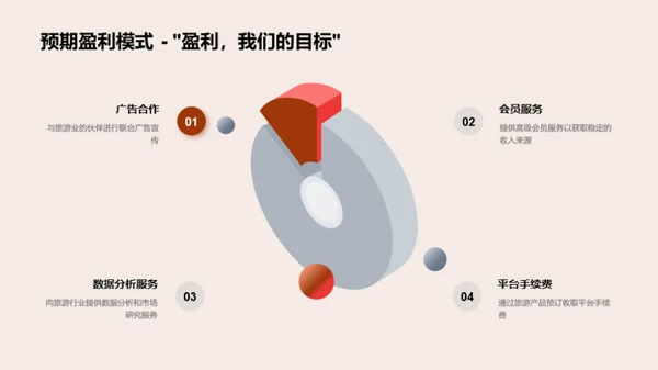 科技助力旅游创新