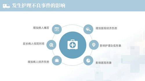 蓝色渐变色简约商务风护理不良事件管理医学培训护理工作总结护理医疗