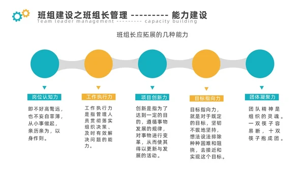 青黄色简约煤矿班组建设ppt模板