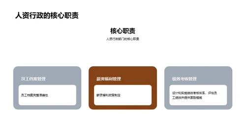 人资行政工作介绍