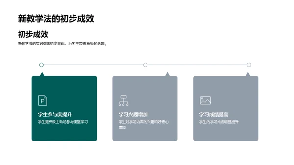 创新教学法的实践与展望