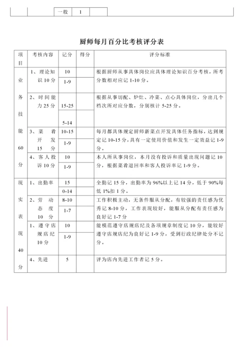 酒店各部门员工绩效考核表-50页.docx