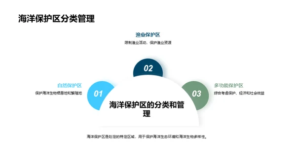 渔业可持续发展与海洋保护