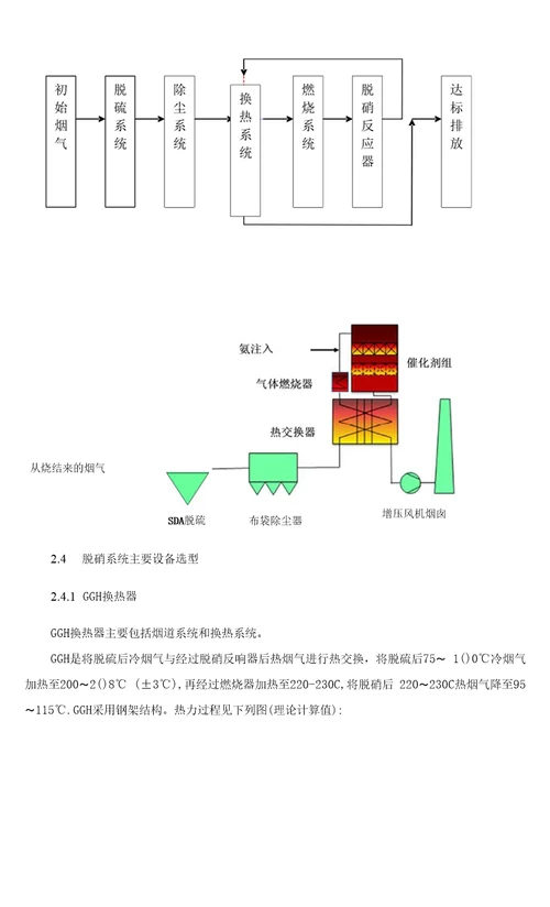 烧结增设脱硝项目技术协议特钢集团有限公司8烧结机烟气脱硝项目总承包技术协议