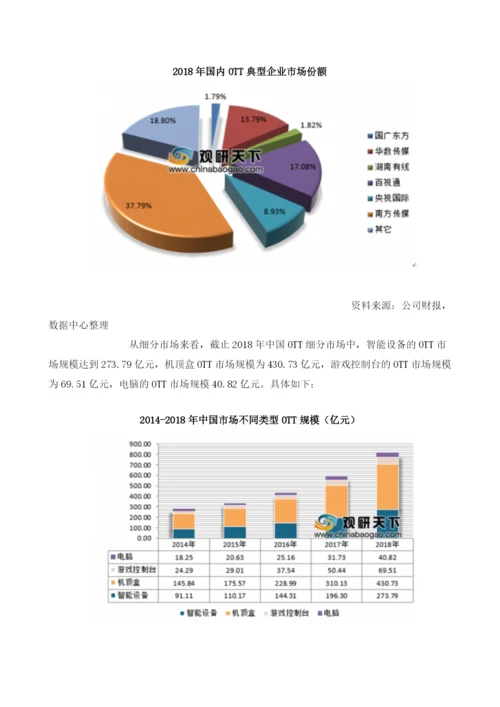 我国OTT行业细分领域市场份额分析机顶盒仍旧是最主要应用领域.docx