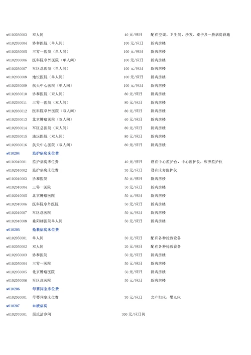 北京医疗服务价格项目表.docx