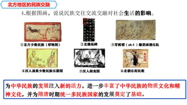 统编七年级上第19课  北朝政治和北方民族大交融   课件