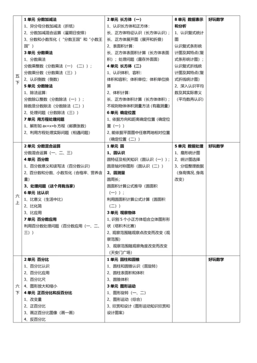 北师大版义务教育小学数学教材知识综合体系整理.docx