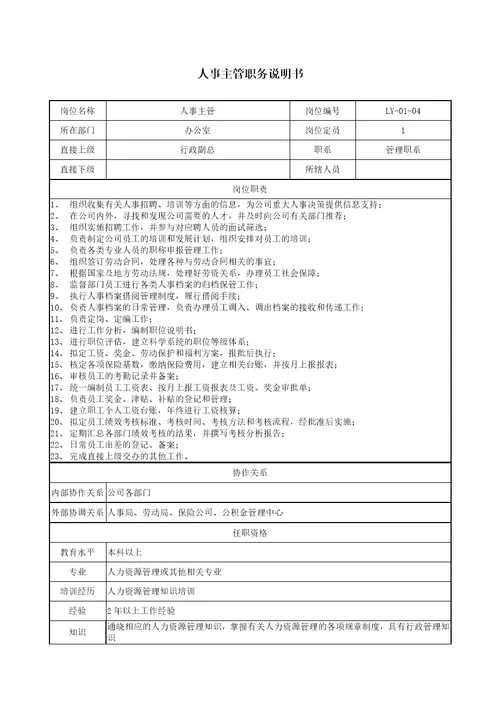 某房地产开发有限公司岗位设置与职务说明Document60页