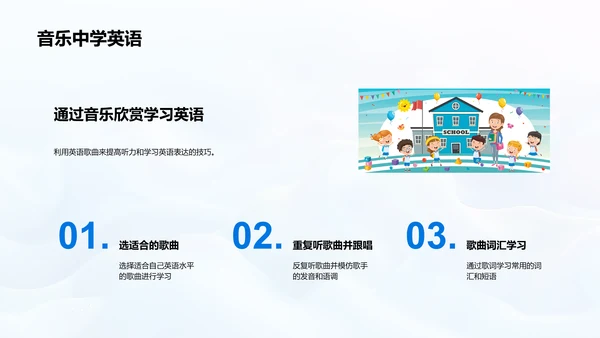 英语学习实用指南PPT模板