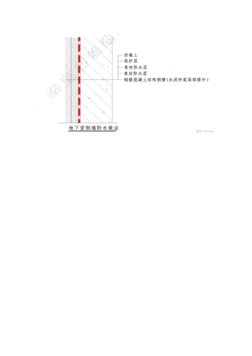 筏板防水施工综合方案模板