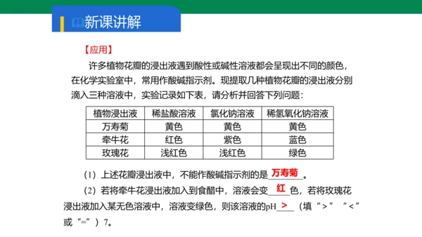 实验活动7 溶液酸碱性的检验 课件