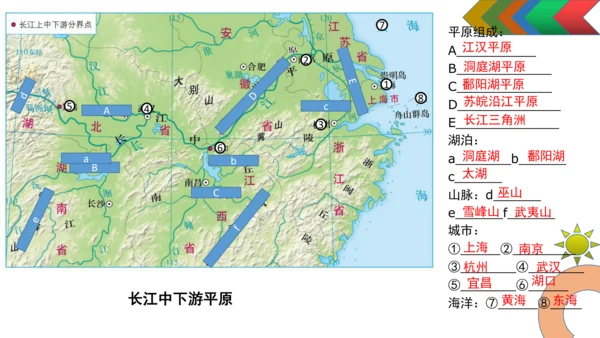人教版初中地理八年级下册（全册）知识结构及地图复习课件