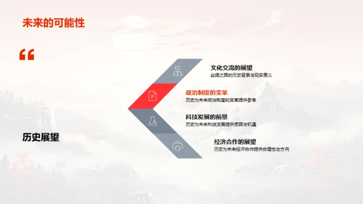 穿越时空的历史印记