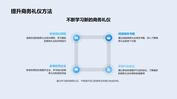 商务礼仪在生物医疗行业