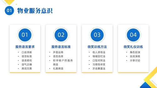 黄色蓝色简约形状物业服务意识培训PPT课件