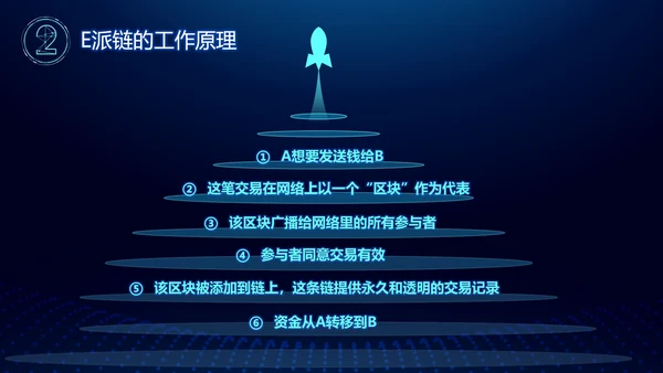 区块链白皮书PPT模板