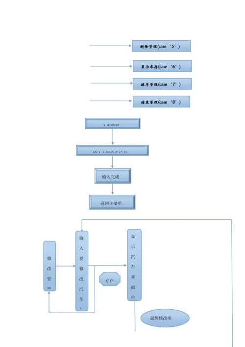 汽车销售标准管理系统C语言版.docx