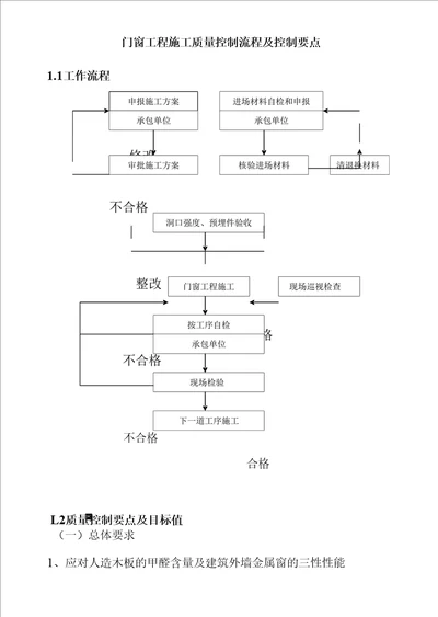 门窗工程施工质量控制流程及控制要点