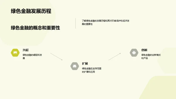 绿色金融：银行业新征程