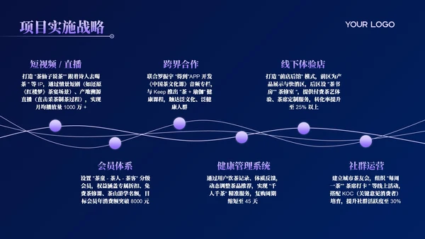 活力紫科技风商业计划书PPT模板