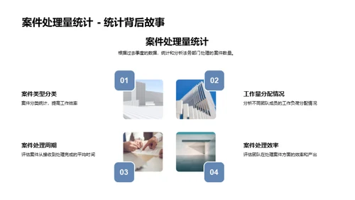 法务团队季报总结