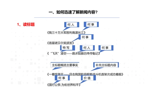 八年级语文上册第一单元新闻单元活动与探究：新闻总结课——把握新闻特点，挖掘新闻价值 课件