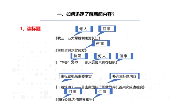 八年级语文上册第一单元新闻单元活动与探究：新闻总结课——把握新闻特点，挖掘新闻价值 课件