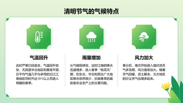 绿色国潮风二十四节气之清明节PPT模板