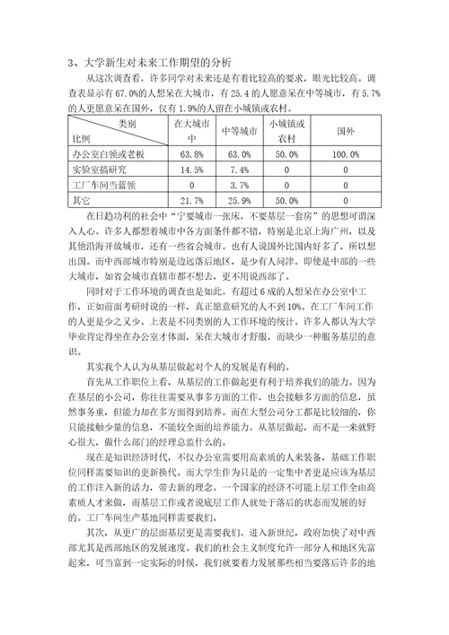 关于大学生未来职业规划的调查报告