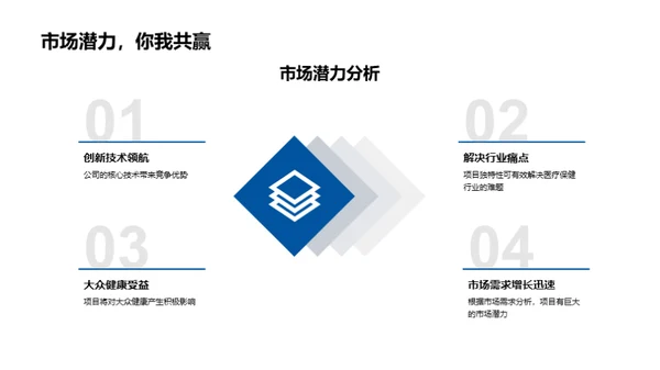 医疗保健革新之路