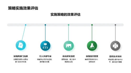 汽车业界透视与前瞻