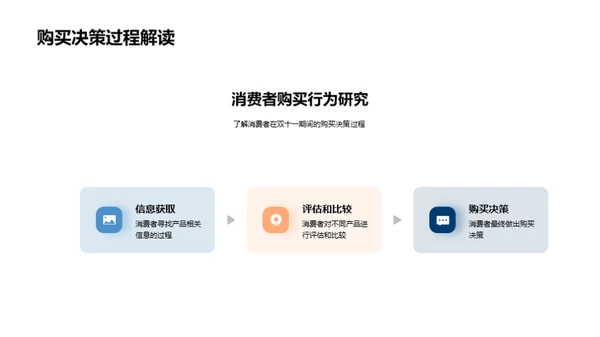 探析双十一旅游热潮