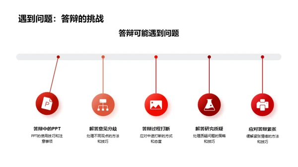 答辩技巧全攻略