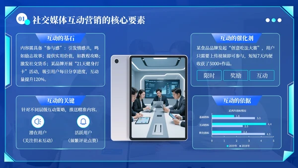 蓝绿色科技风社交媒体互动营销方案PPT模板
