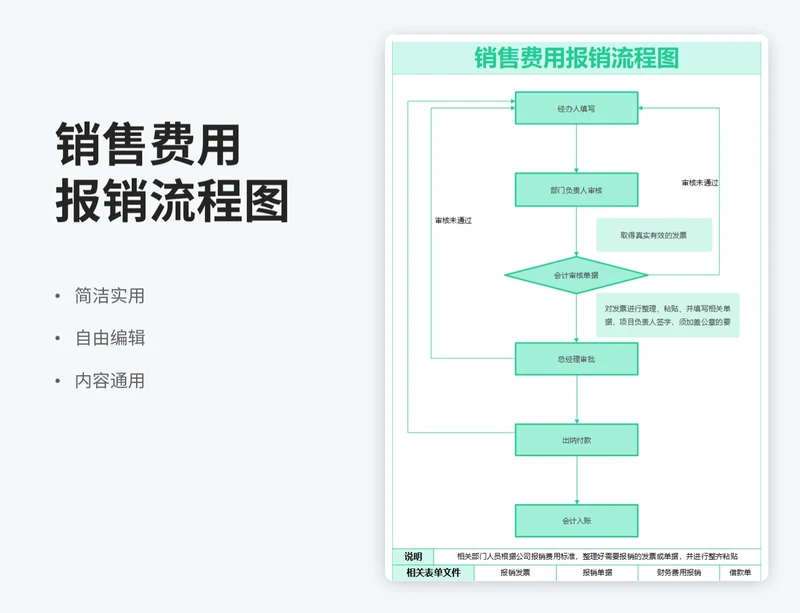 简约风销售费用报销流程图