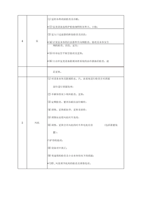 生产装置维护维修费用定额