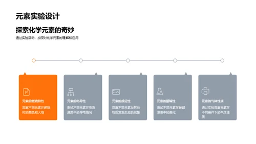 探索化学元素世界